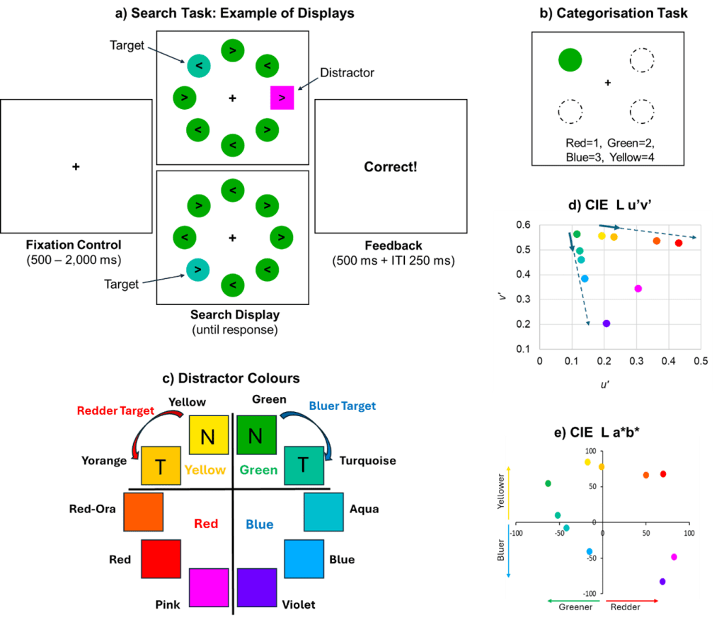 Tuning to Relative Features Transcends Colour Category&nbsp;Boundaries